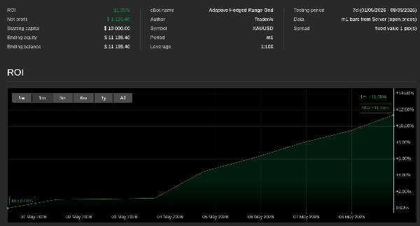 Trading product for Adaptive Hedged Range Grid cBot TP Manager ADX, image 5