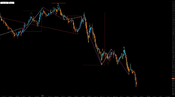 Trading product for HAzigzagcycle_Main Indicator ADX Bollinger Bands, image 4