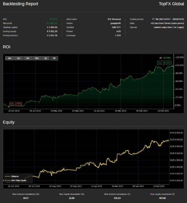 "RSI Reversal GBPJPY" uploaded image