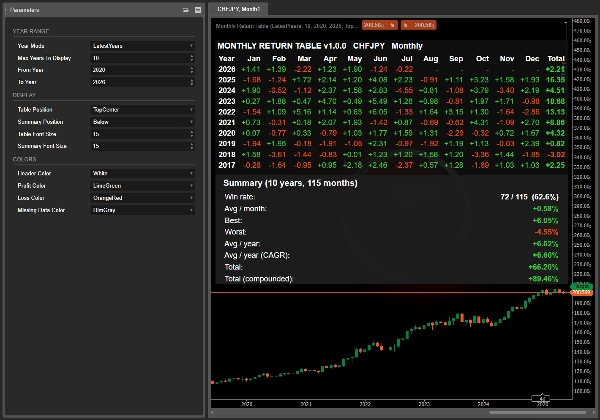 Trading product for Monthly Return Table Indicator Drawdown Monitor, image 7