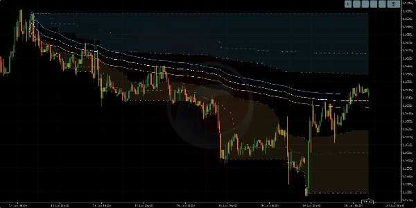 Загруженное изображение продукта "Anchored VWAP Buttons"