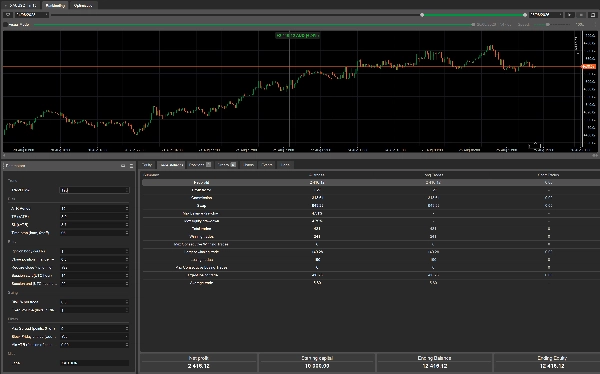 Trading product for Xaulgnition_v2.0_store cBot Fixed Lot Key Levels, image 2
