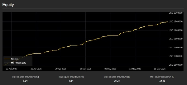 "Bitcoin vs US Dollar for Intraday Bot" uploaded image