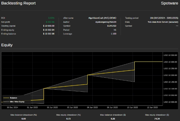 Przesłany obraz „AlgoVisionCraft (AVC) DEMO”