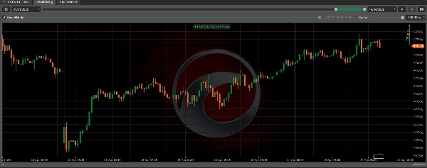 Trading product for XAU Grid Flow cBot ADX EMA, image 2