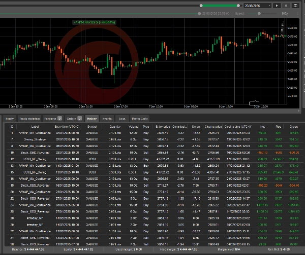 Trading product for AI_Swing_Pro cBot EMA Prop Firm Fit, image 2