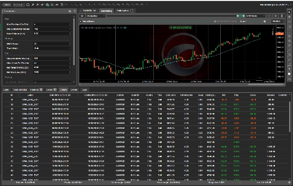 Image mise en ligne de "Super Trend Session Smart Trader For XAUUSD"
