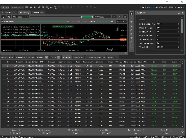 Trading product for Gold vs US Dollar Trading Bot cBot TP Manager Prop Firm Fit, image 4