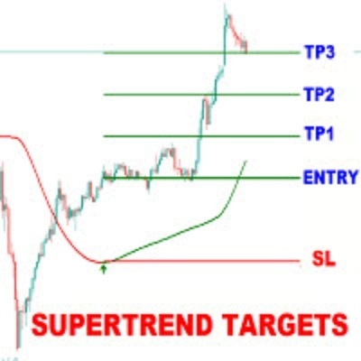 "Super Trend Targets" logo