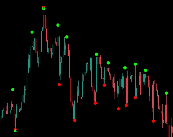 Immagine caricata di "High-Low Divergence [Iridio Capital]"