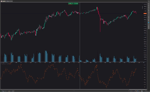 "Chaikin Money Flow" uploaded image