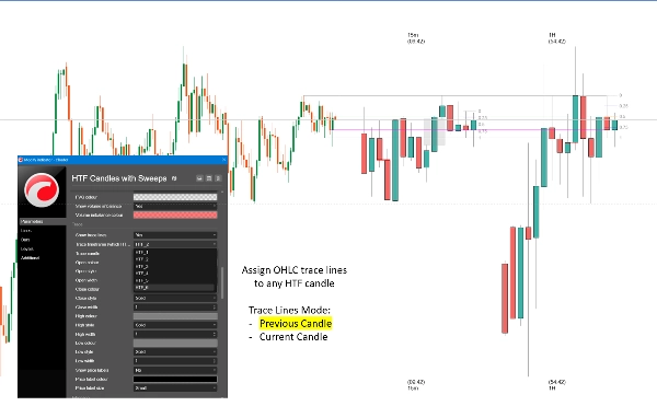 Trading product for HTF Candles with Sweeps Indicateur Fibonacci Engulfing, image 11