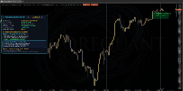 Trading product for CoreQuant_FVG_OrderBlock_Pro_VIP Indicator Fair Value Gap Liquidity Sweep, image 6