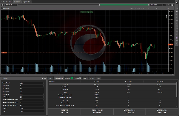 "DistEMATrendBot1.1 (demo)" uploaded image