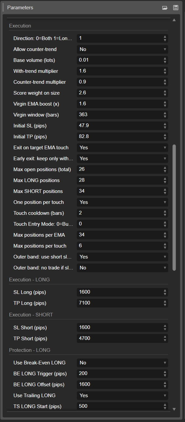 "Multi TimeFrame Dominator" uploaded image