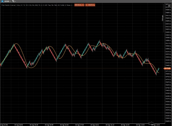 Trading product for Flex Renko Inverse Indicator Chart UI Tools Pin Bar, image 2