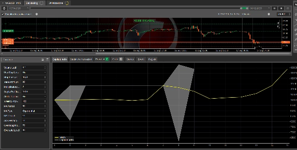 "IS BEST FOREX LIVE" yüklenen resmi