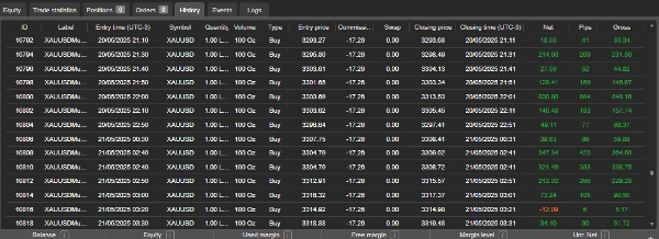 "Quark Gold cBot" uploaded image