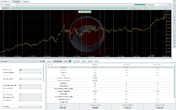 Trading product for CrocAlgo cBot Position Sizer Fixed Risk %, image 5