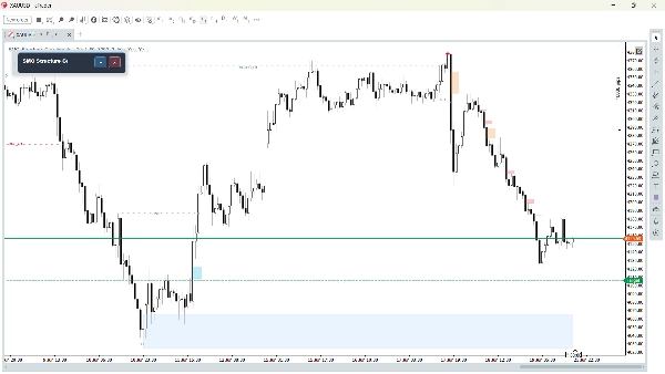 Trading product for SMC_Structure_Gap_Monitor_Pro Wskaźnik Fair Value Gap BOS, image 4