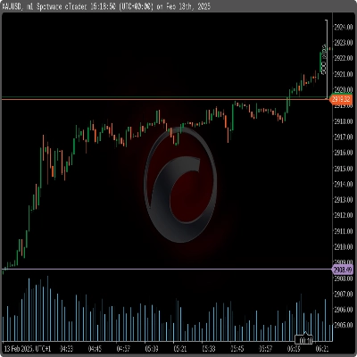 Logótipo de "TST Disciplined trader 4.0_withSourceCode"