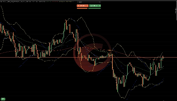 "MainChart_EMA_BB_PSAR" uploaded image