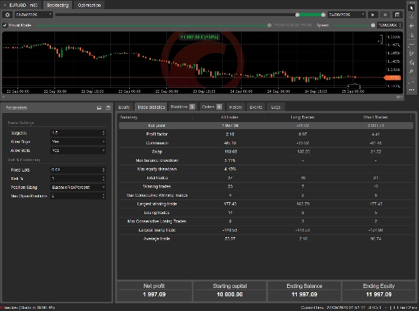 Trading product for EUR EDGE сиБот No Overtrading Fixed Risk %, image 7