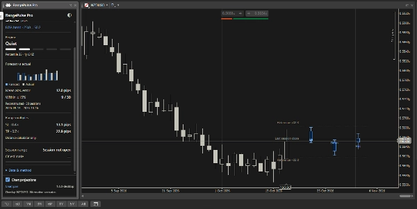 Trading product for Range Pulse Plugin para desktop Market Scanner, image 2