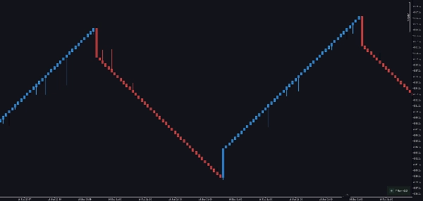Trading product for wt.Trend-Reversal Charts Plugin cho máy tính Chart UI Tools, image 7