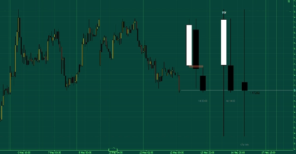 Trading product for HTF time frames v1 Indicator Premium/Discount  Fair Value Gap, image 6