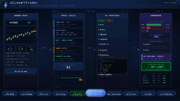 Trading product for AI level trader v4.6.1 cBot Spread Filter Prop Firm Fit, image 2