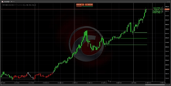 صورة "Trend Bias Structure" المحملة