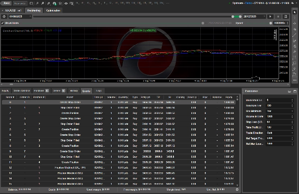 Image mise en ligne de "Momentum Strategy Bot"