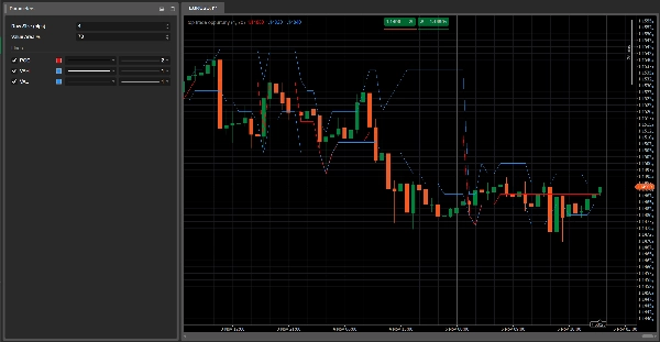 Imej yang dimuat naik "Daily TPO profile"