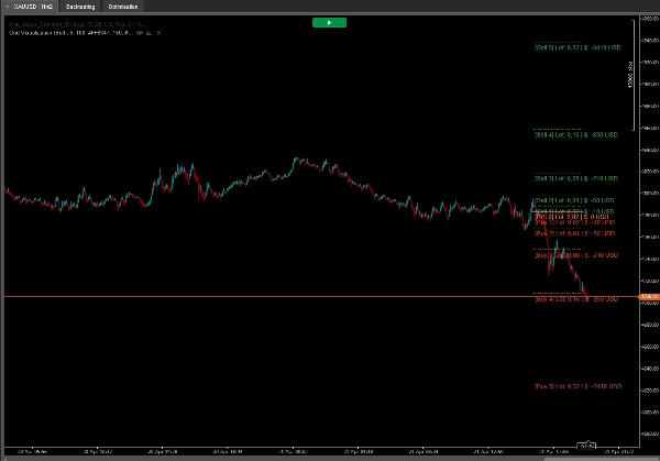 Trading product for Grid Visualization 2.0 Indicator Drawdown Monitor, image 3