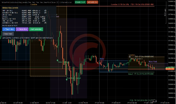Trading product for MidasKeyLevels Indicator Key Levels Liquidity Sweep, image 2