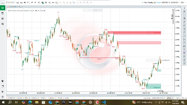 Przesłany obraz „Smart Money Concept Indicator”