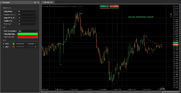 Ảnh "Dynamic-Swing-Anchored-Vwap" được tải lên