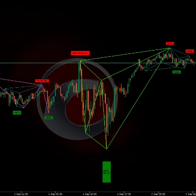 "XABCD Master Detector" logo