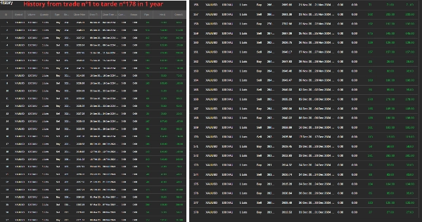 Image mise en ligne de "EVOTRIX V1_Deep_trade"
