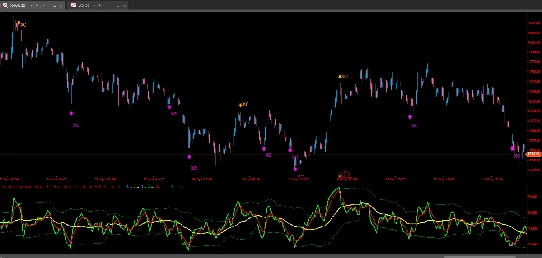 Gambar unggahan "TDI Signal Pro"
