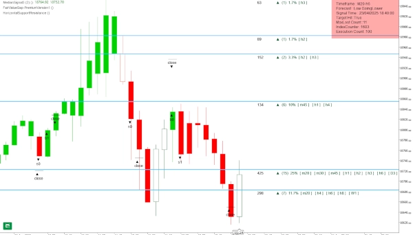 "HorizontalSupportResistance" ภาพที่อัปโหลด