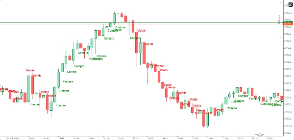 "Compra e Venda" yüklenen resmi