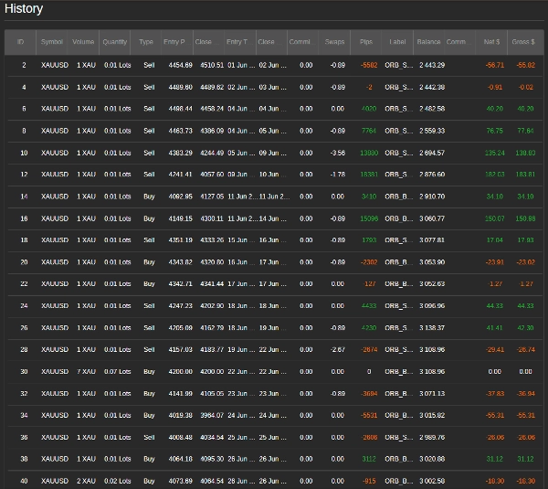 Trading product for ORBInstitutional_v4.1 cBot Prop Firm Fit Risk/Reward , image 8