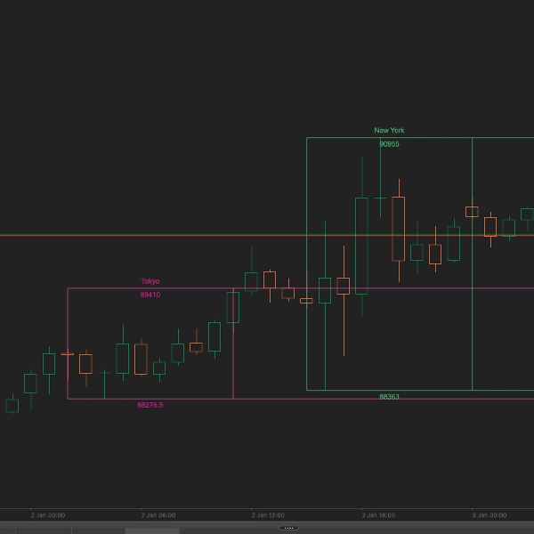 「FX Market Sessions」アップロード画像