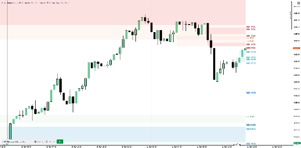 "Smart Money Gaps" uploaded image