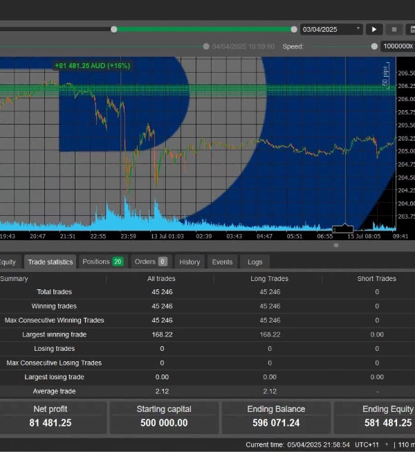 Imagen cargada de "needThaiBot Counter Trend"