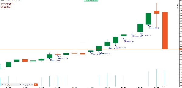 "SMC_Guardian_Visual_Pro" uploaded image