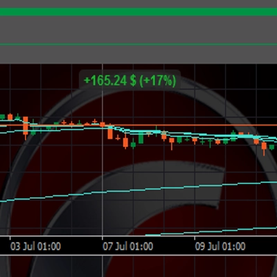 "adx adx EURUSD 3" logo