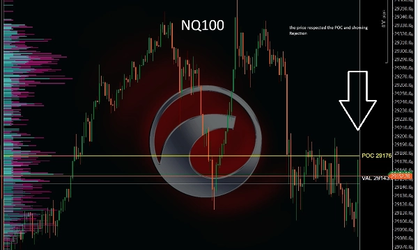 Imagen cargada de "TradingV Fixed Range Volume Profile"